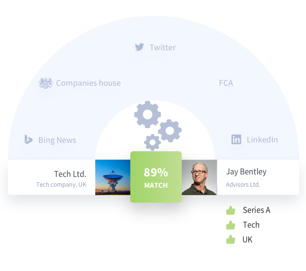 HUBX matching illustration with data sources and investor match results